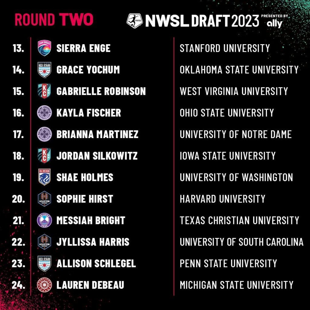 Full Results from the 2023 NWSL Draft USWNT prospect Alyssa Thompson