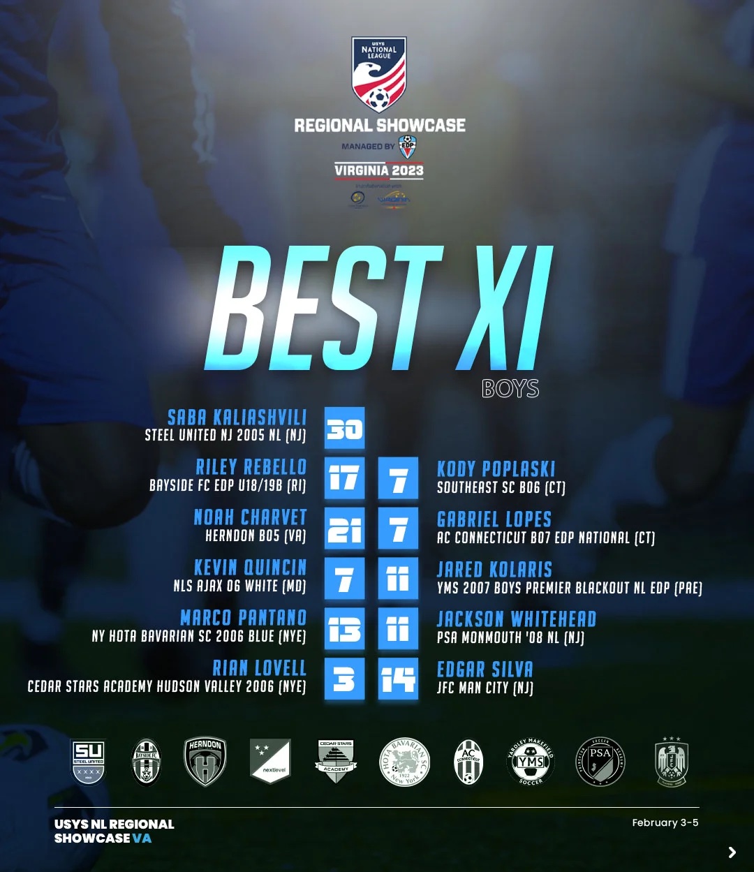 Boys Best XI selected from USYS National League Regional Showcase