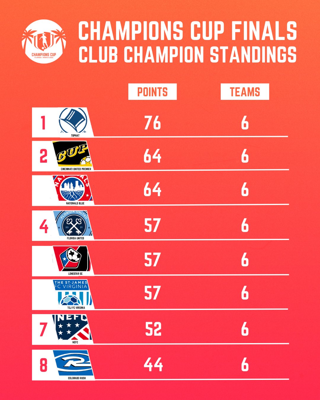 EDUCATION: ERA CUP — ERA Championship