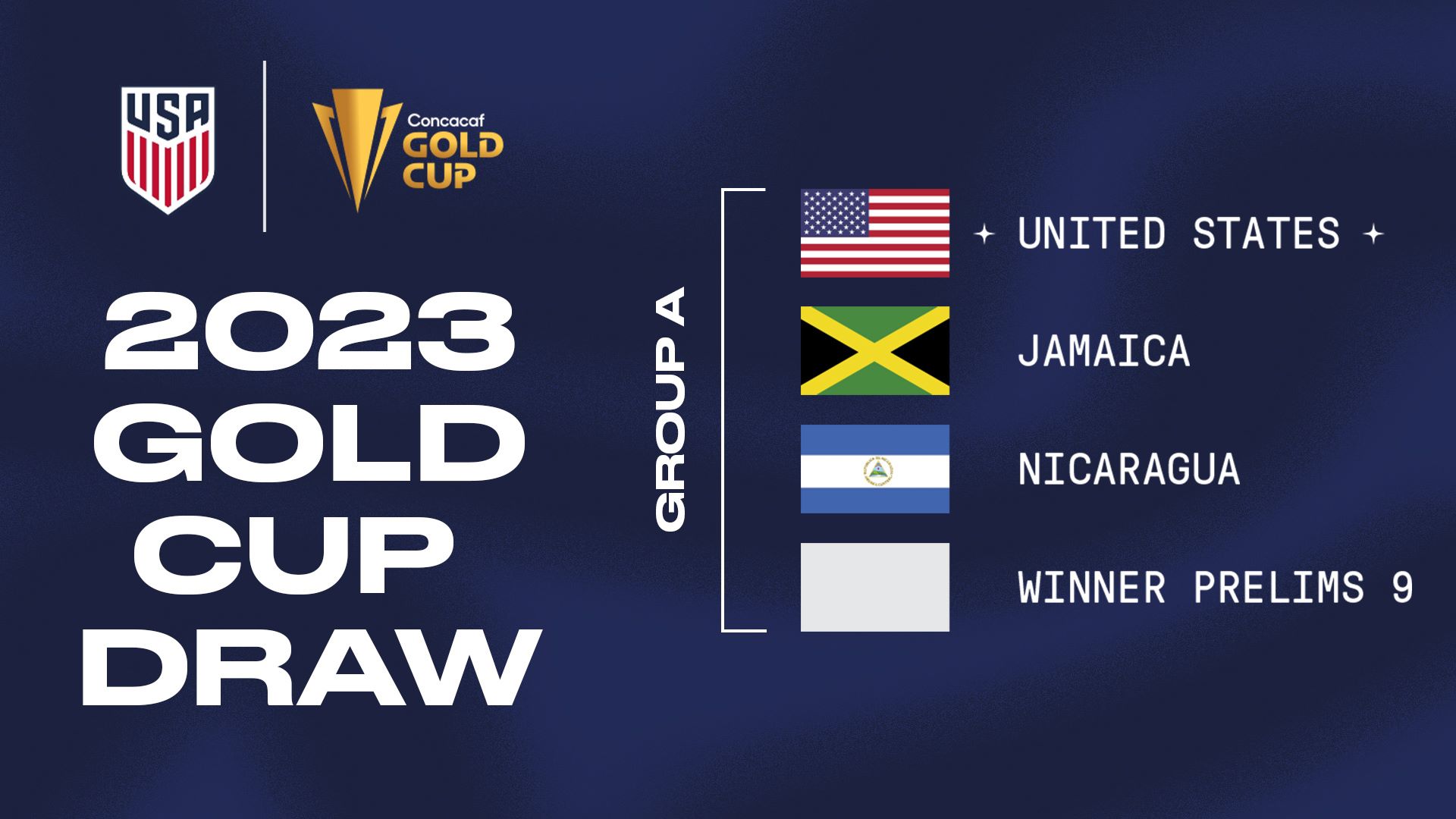 USMNT drawn into Group B for 2022 FIFA World Cup - SoccerWire