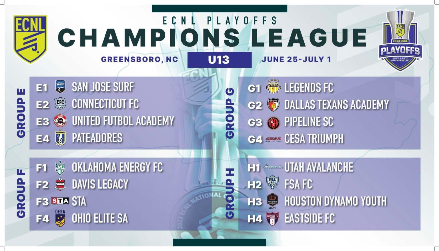 Brackets Revealed For 2023 ECNL Boys Playoffs In North Carolina SoccerWire Brackets Revealed For 2023 ECNL Boys Playoffs In North Carolina SoccerWire