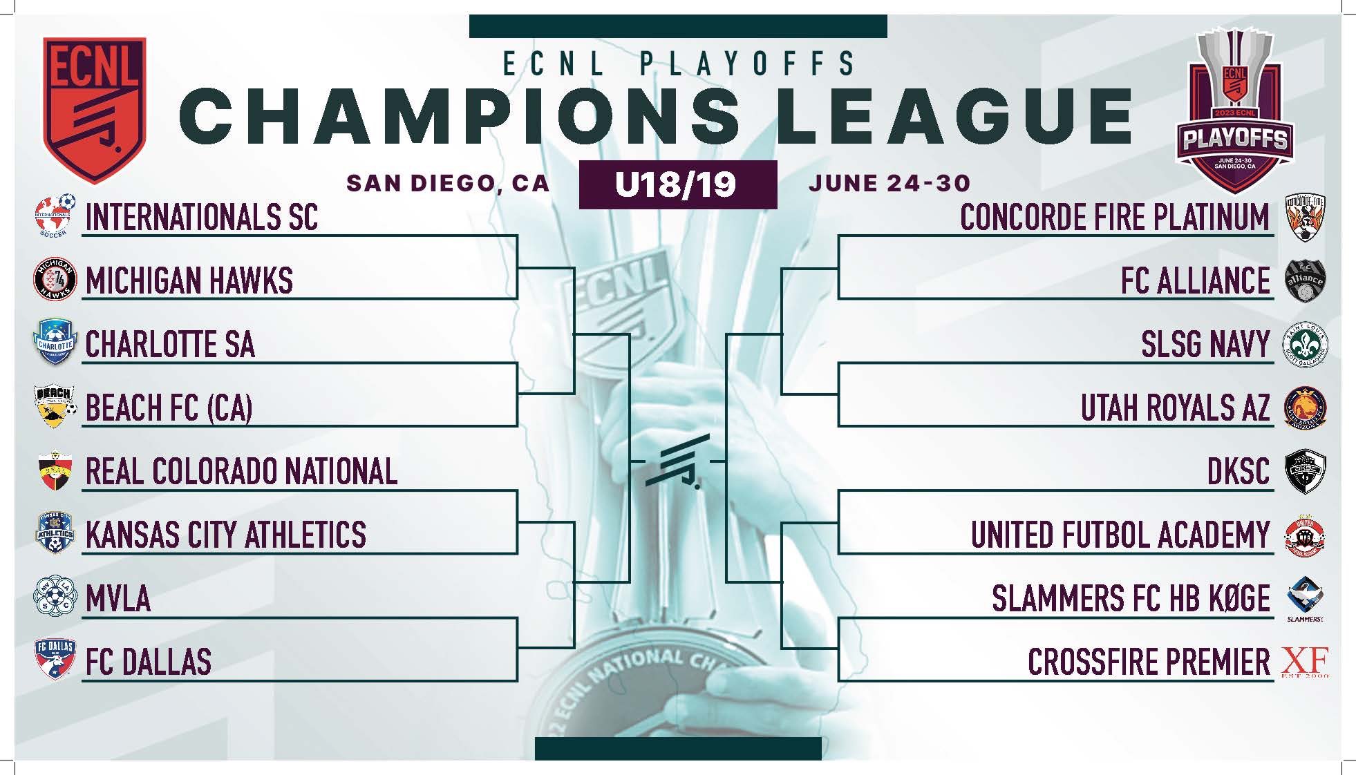 Brackets announced for 2023 ECNL Girls Playoffs in San Diego SoccerWire