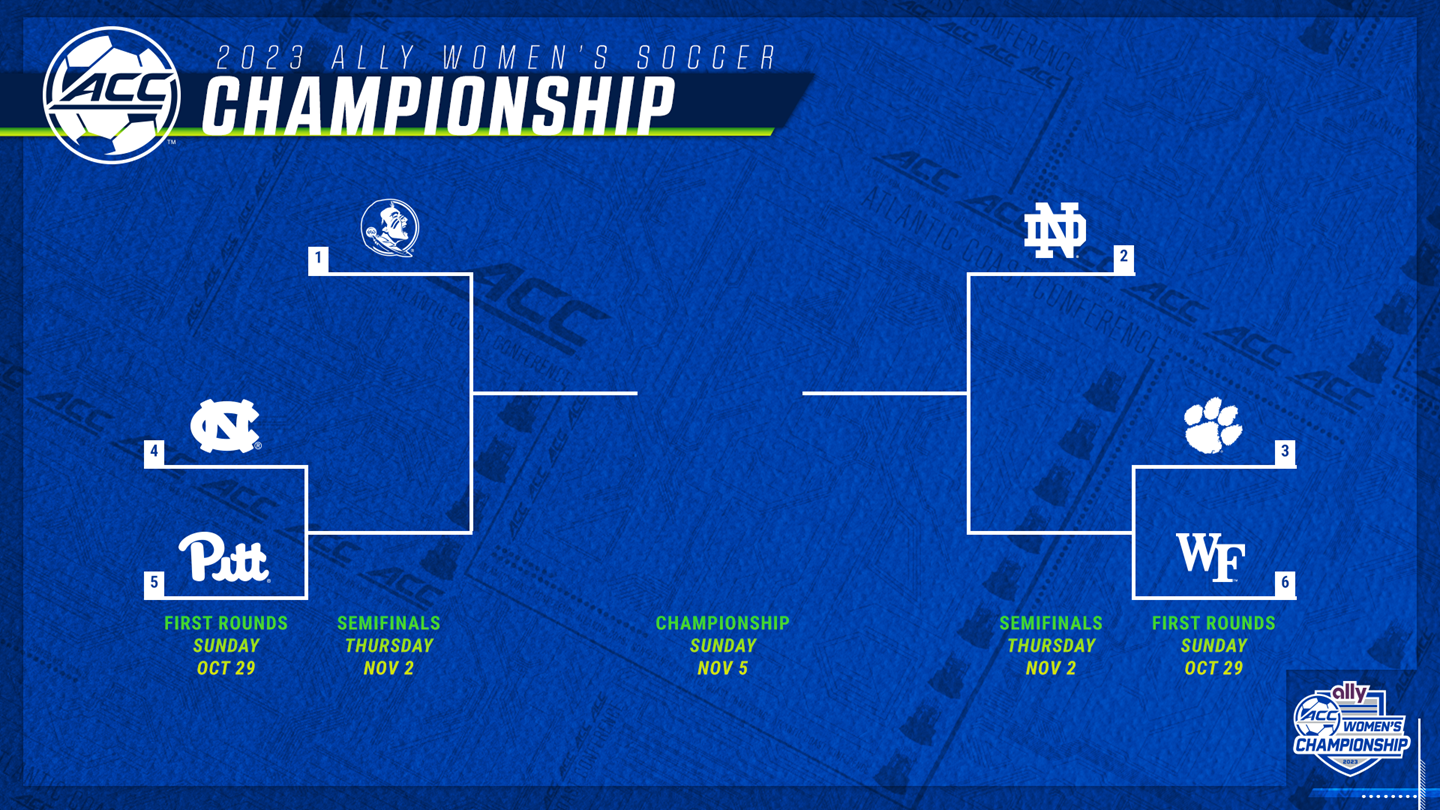 ACC 3 Pt Challenge - Atlantic Coast Conference