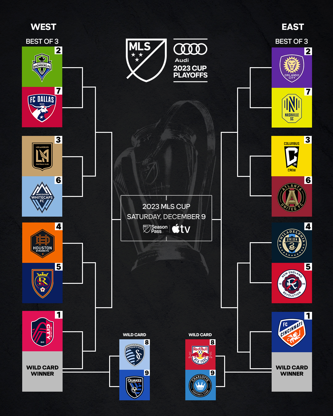 FC Cincinnati's Leagues Cup 2023 schedule and bracket announced