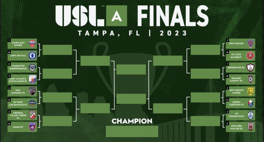 Brackets set for 2020 USL Championship Playoffs - SoccerWire