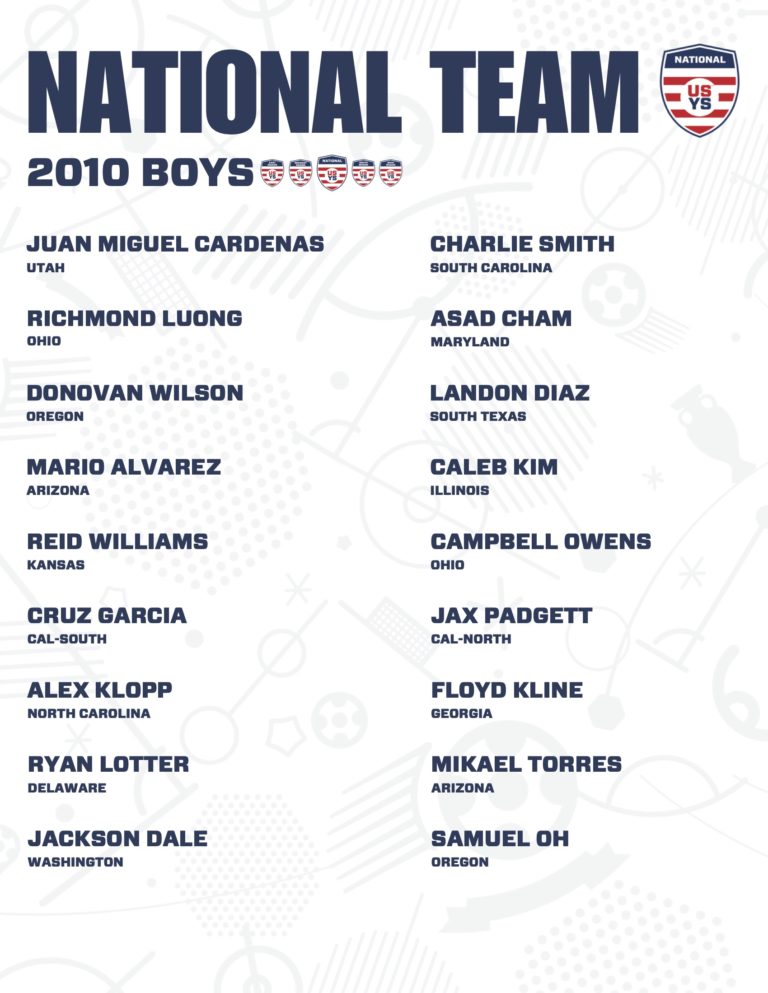 us-youth-soccer-announces-2024-boys-odp-national-team-rosters-soccerwire