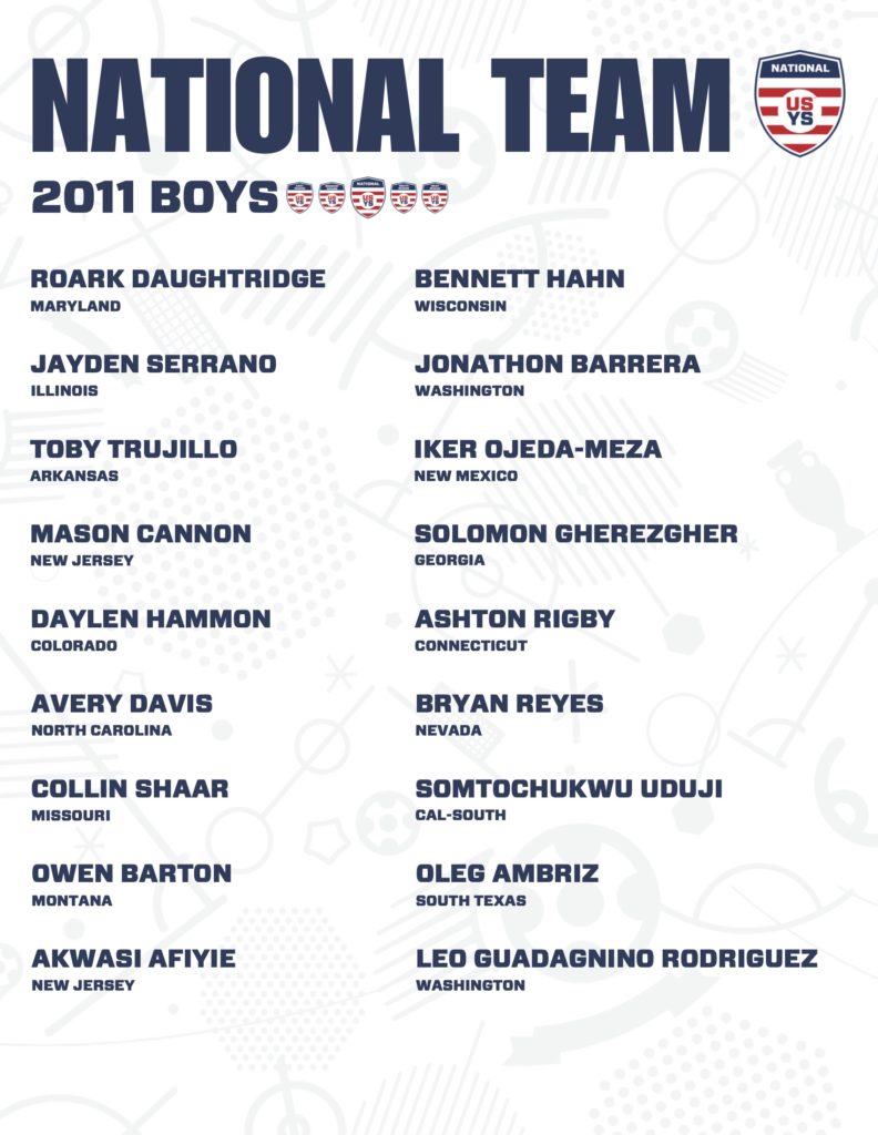 US Youth Soccer announces 2024 Boys ODP National Team rosters SoccerWire
