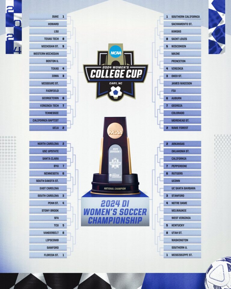 NCAA Women's Soccer Championship 2024 Bracket 64 teams earn tournament