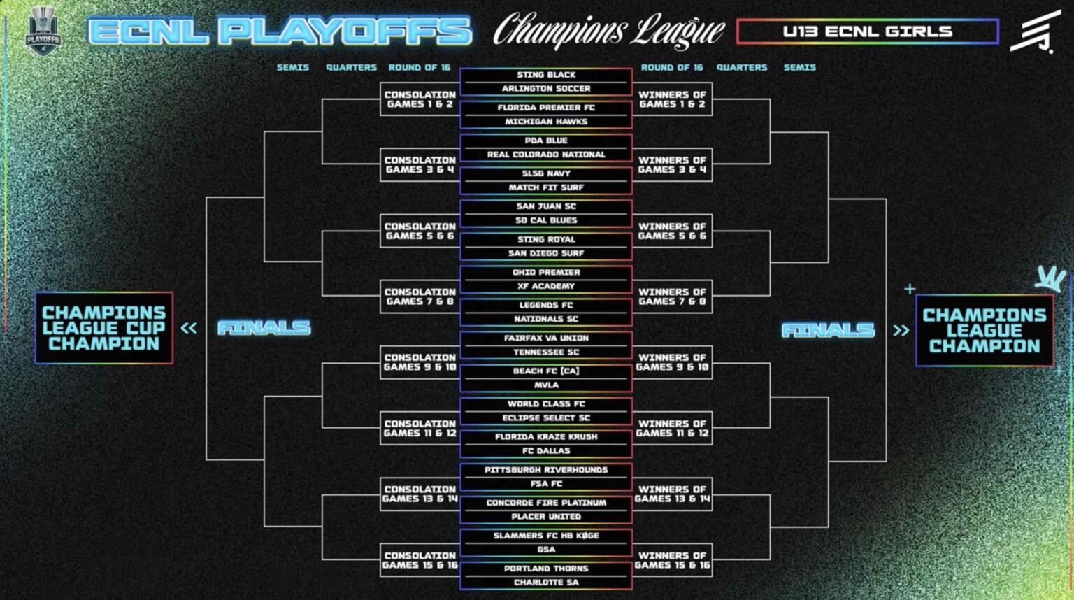 BRACKETS: ECNL Girls Playoff Draw sets the stage for 2026 postseason in ...
